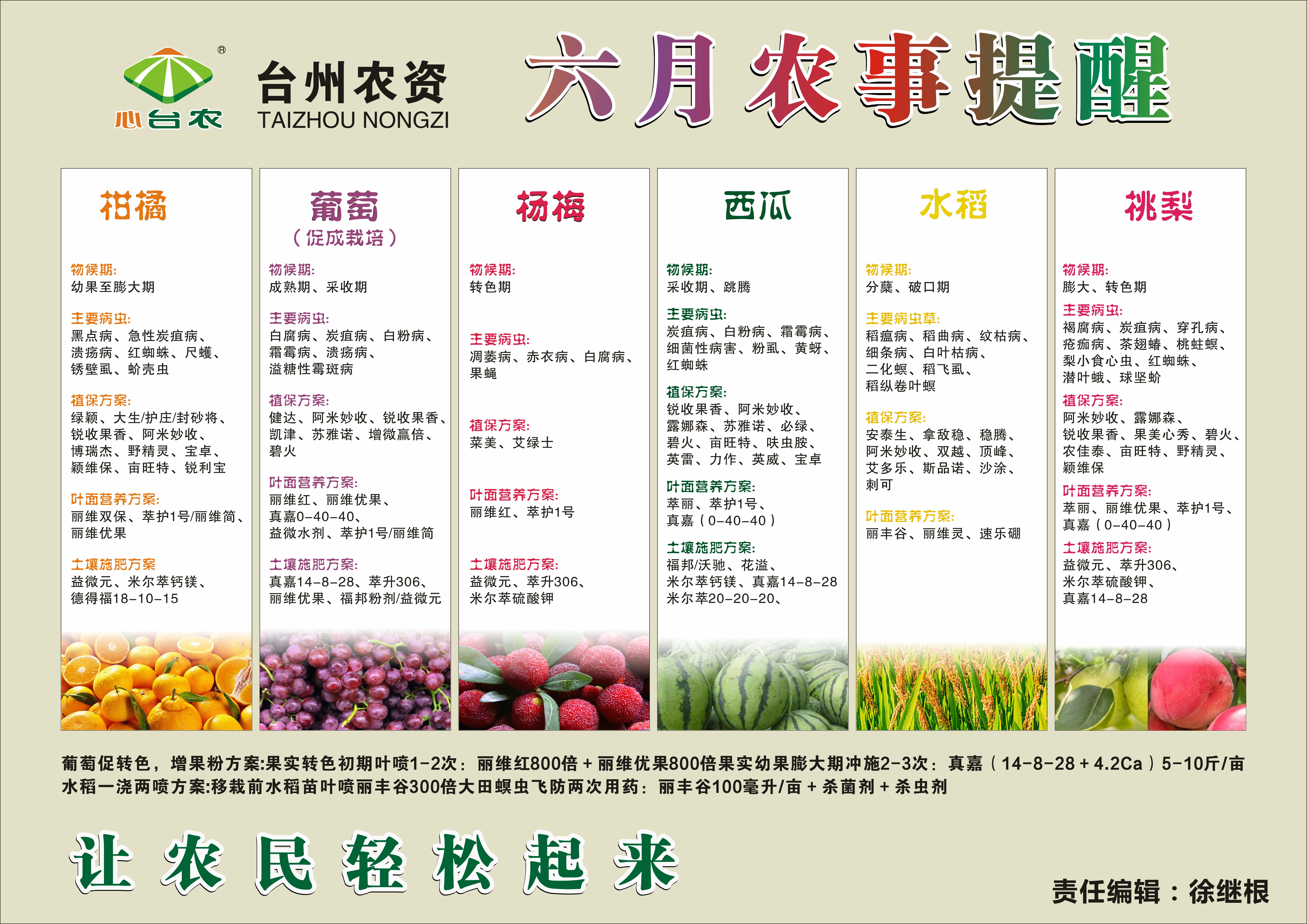 2022年6月農事提醒